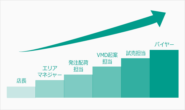 キャリアパス 株式会社アエナ 採用サイト